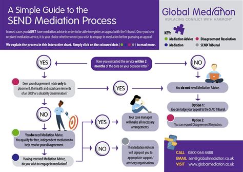 Global Mediation to Continue in Ablify Case .